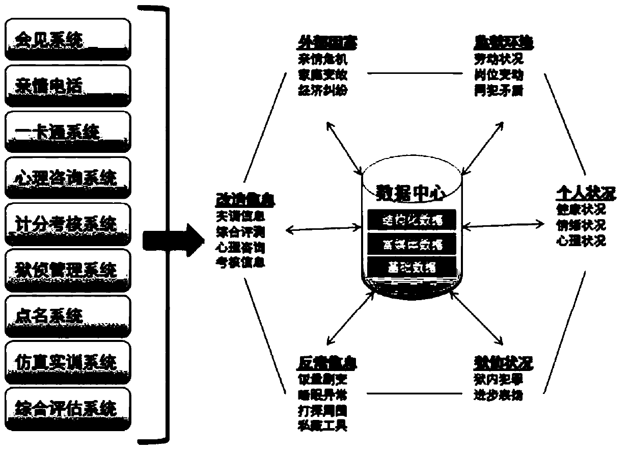 Criminal propensity and risk degree quantifying method and system based on AHP