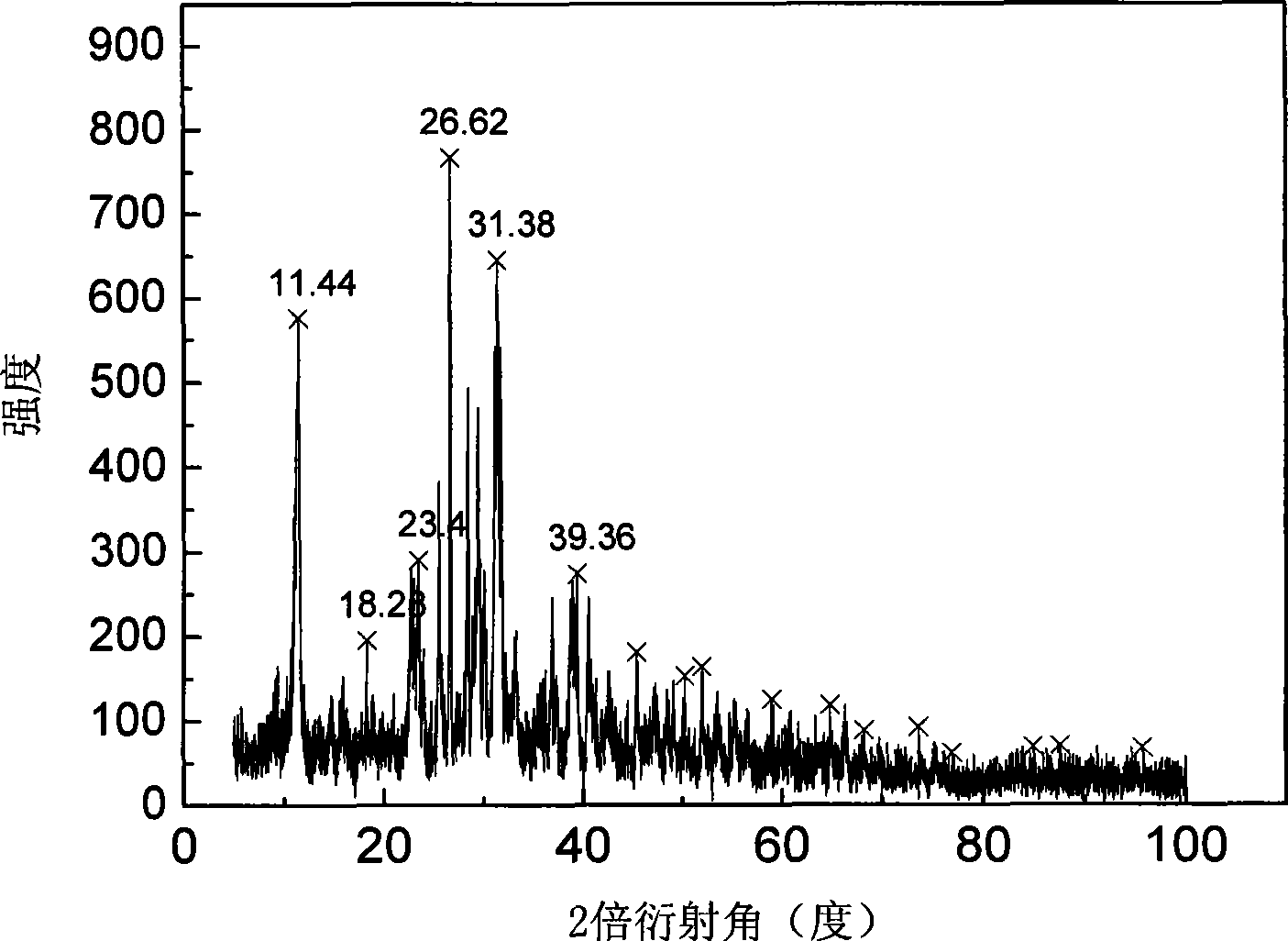 Method for synthesizing hydrated calcium chloroaluminate from municipal refuse incineration fly ash