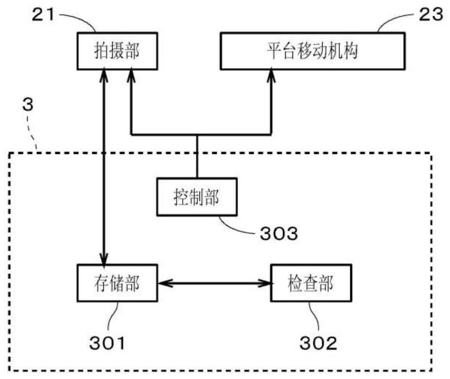 Learning device, inspection device, learning method, and inspection method