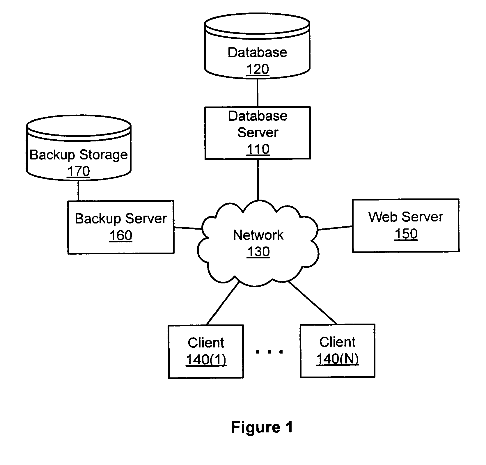 Backing up and restoring security information for selected database objects