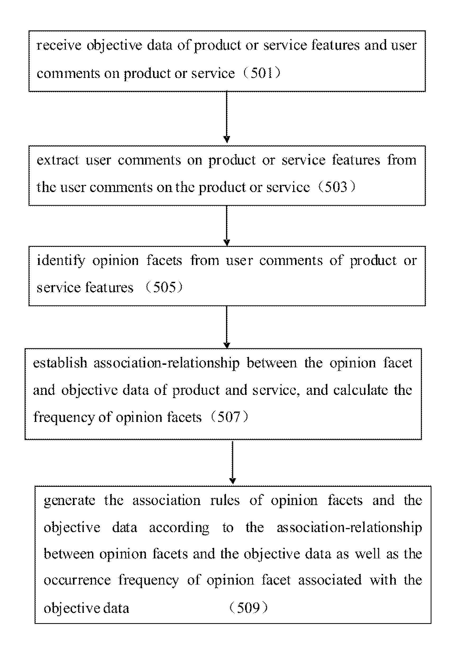 Information retrieval method, user comment processing method, and systems thereof