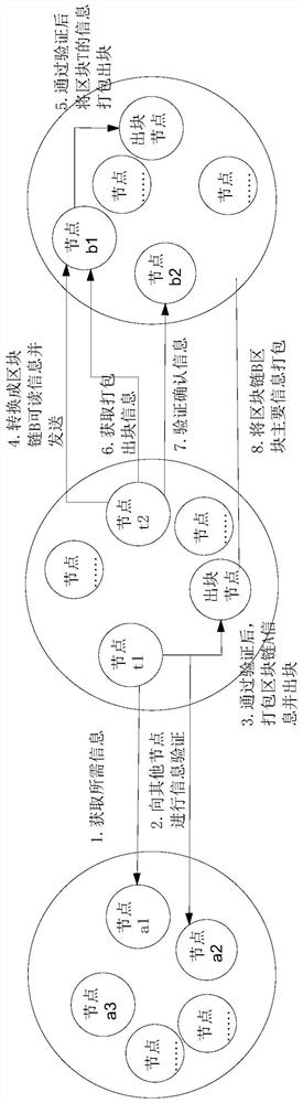 Blockchain information cross-chain interaction method, system, and equipment applied to t2 nodes