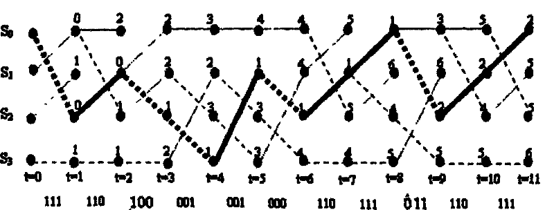 Storage method for Viterbi decoder survival path in wireless sensor network node