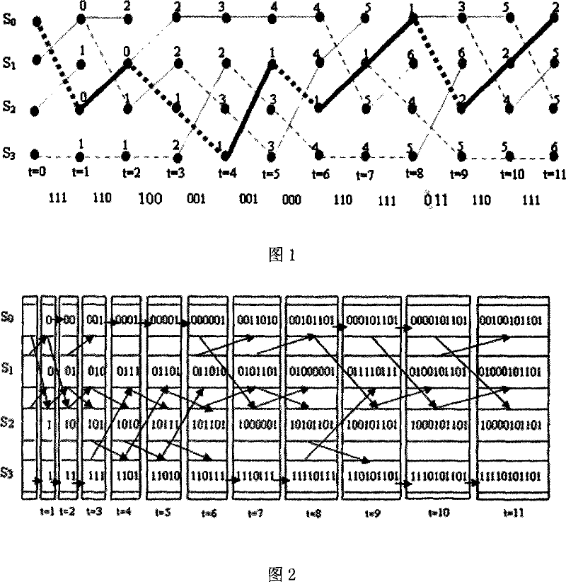 Storage method for Viterbi decoder survival path in wireless sensor network node