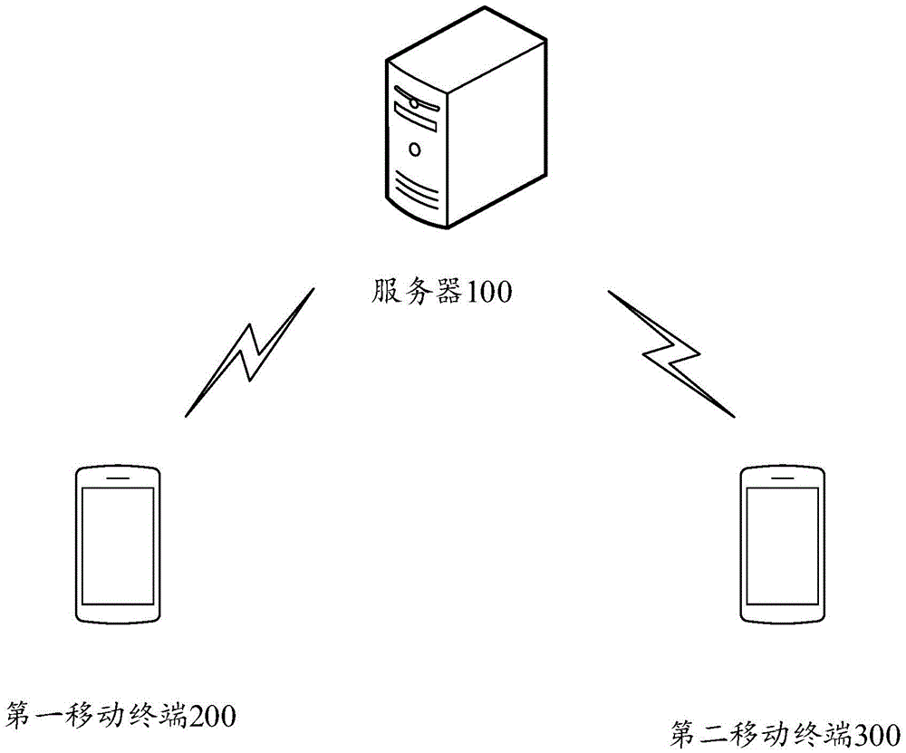 Method, device and system for sharing resource data permission