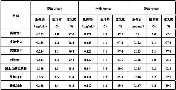 A kind of preparation method of compound ginger juice clarifier and clarified ginger juice extract