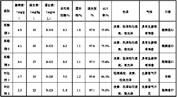 A kind of preparation method of compound ginger juice clarifier and clarified ginger juice extract