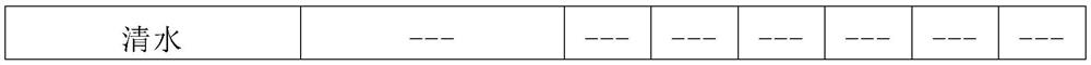 Abamectin emulsion preparation and its preparation method and application