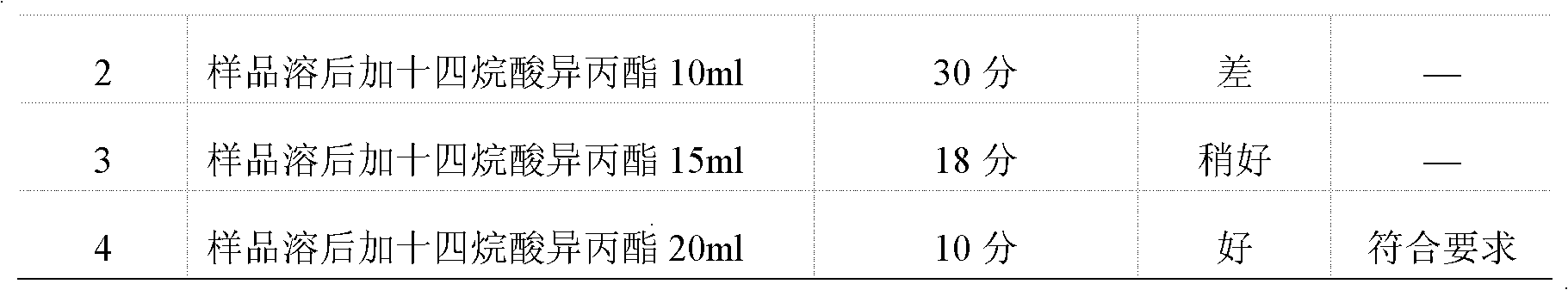 Microbial limit detection method of miconazole nitrate suppository