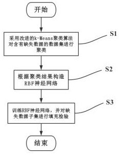 A Hybrid Strategy-Based Filling Method for Power Missing Data