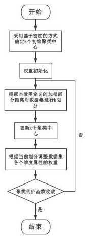 A Hybrid Strategy-Based Filling Method for Power Missing Data