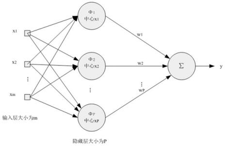 A Hybrid Strategy-Based Filling Method for Power Missing Data