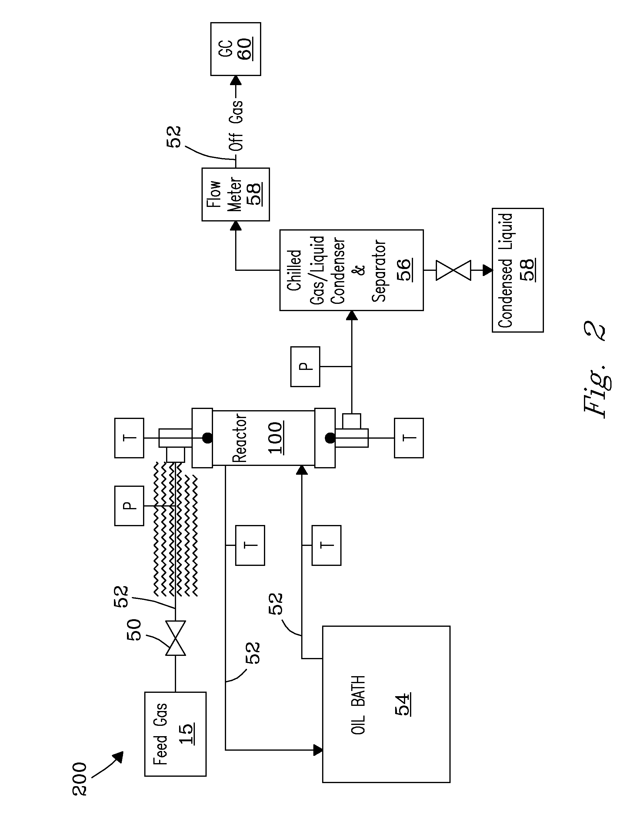 Structured catalyst bed and method for conversion of feed materials to chemical products and liquid fuels