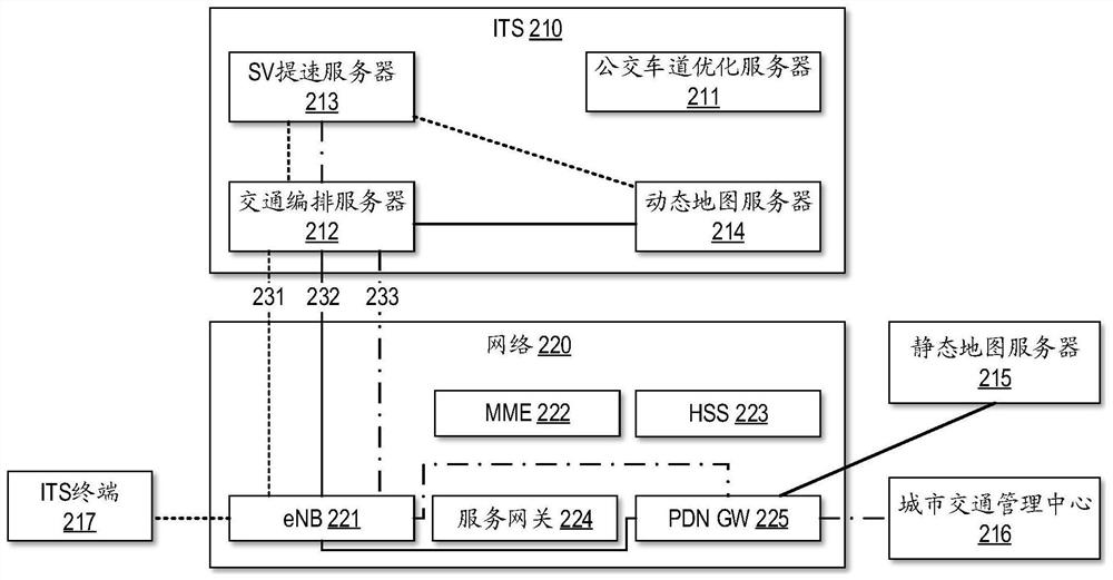 Method and device for providing security services