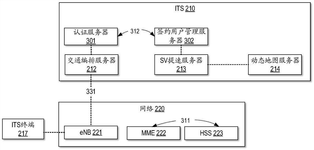 Method and device for providing security services