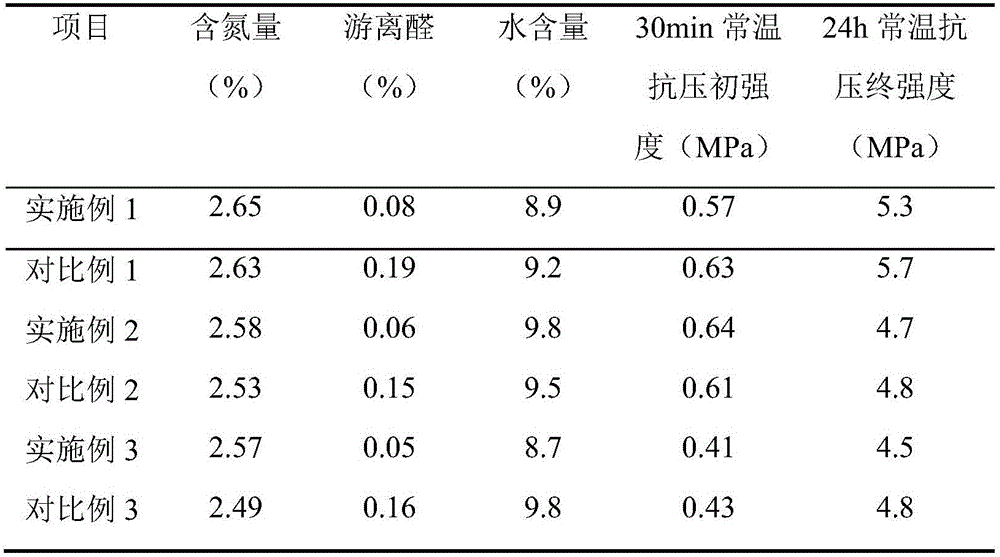 Furan resin synthesized with modifying lignin and preparing method of furan resin