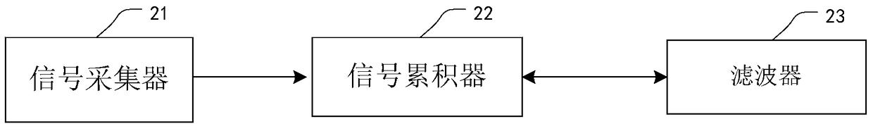 Method and device for encoding spatiotemporal signals