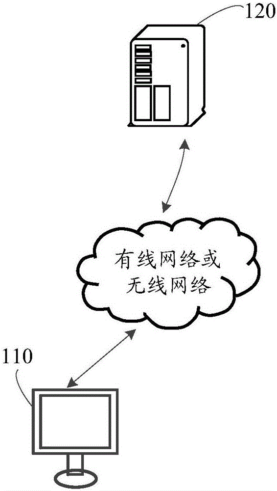 Commodity recommendation method and device