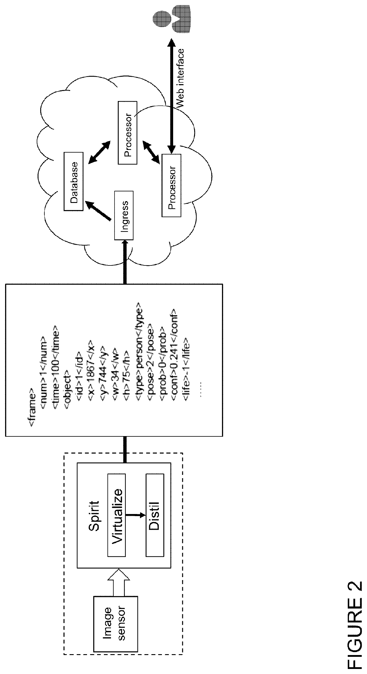 Computer vision systems