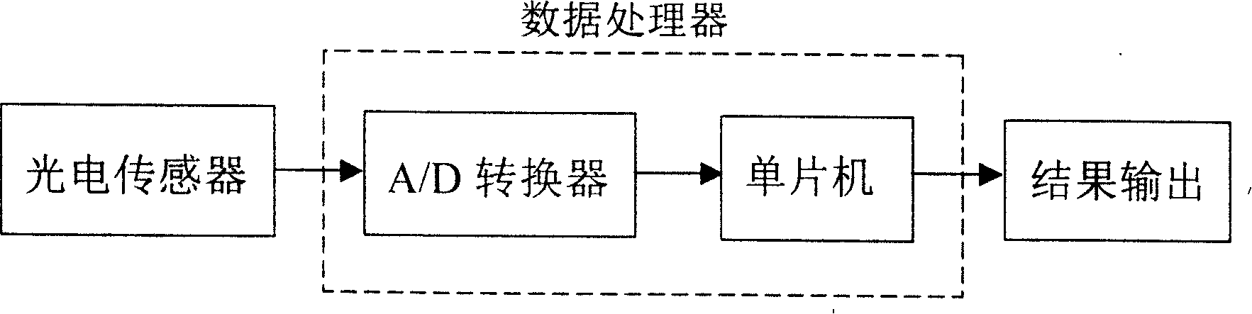 Equipment and method for measuring material damping factor