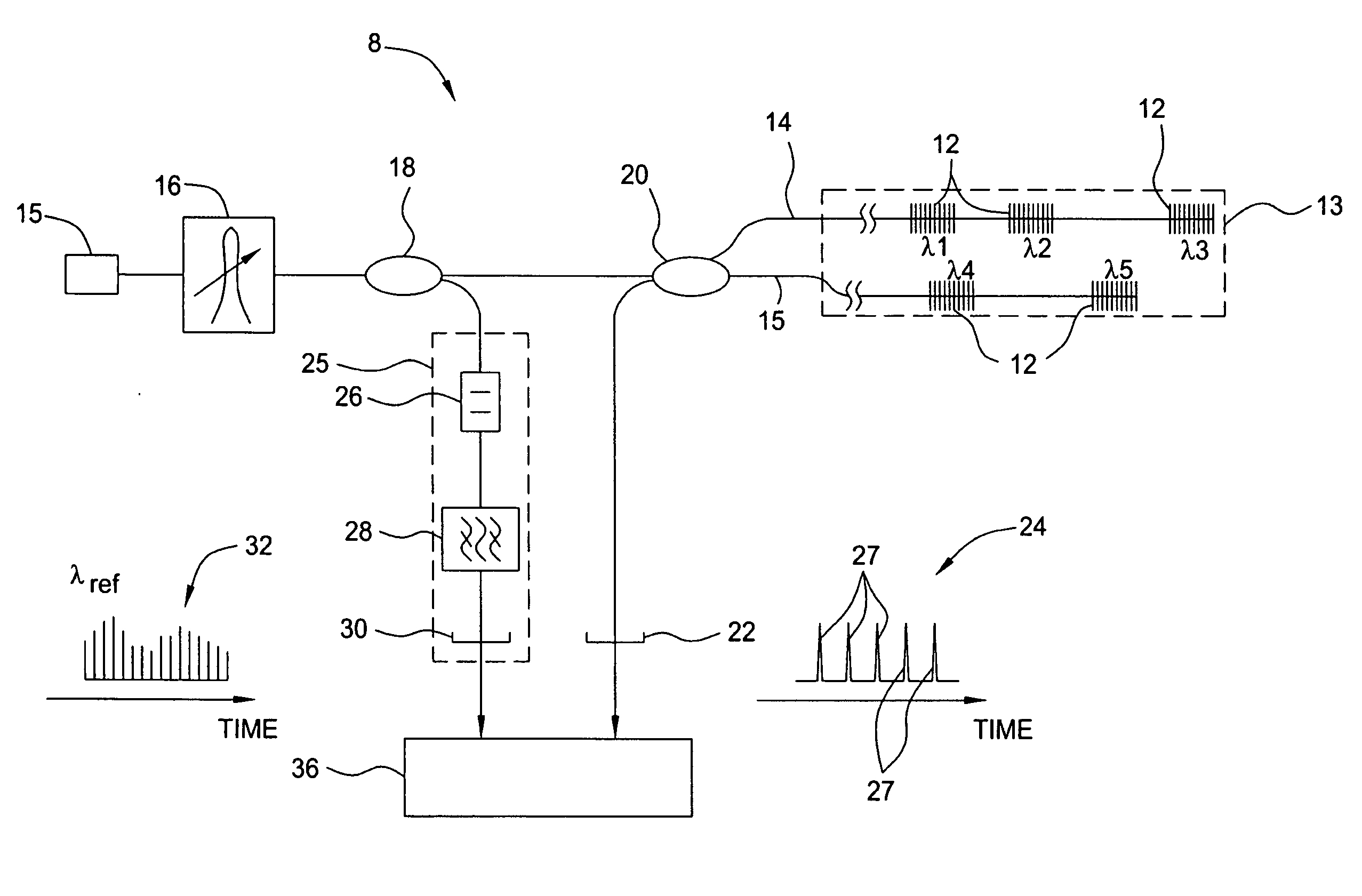 Wavelength reference system for optical measurements