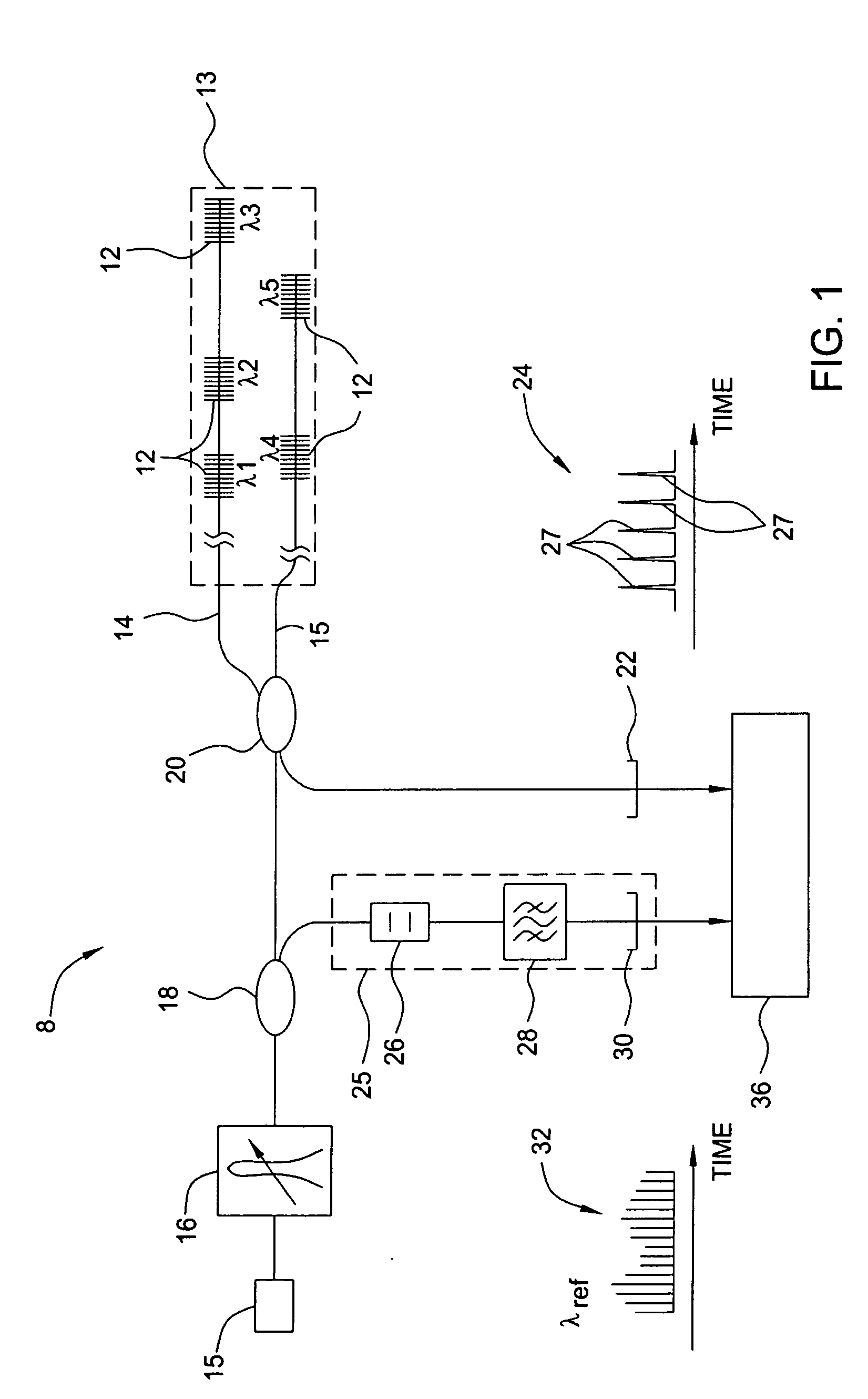 Wavelength reference system for optical measurements