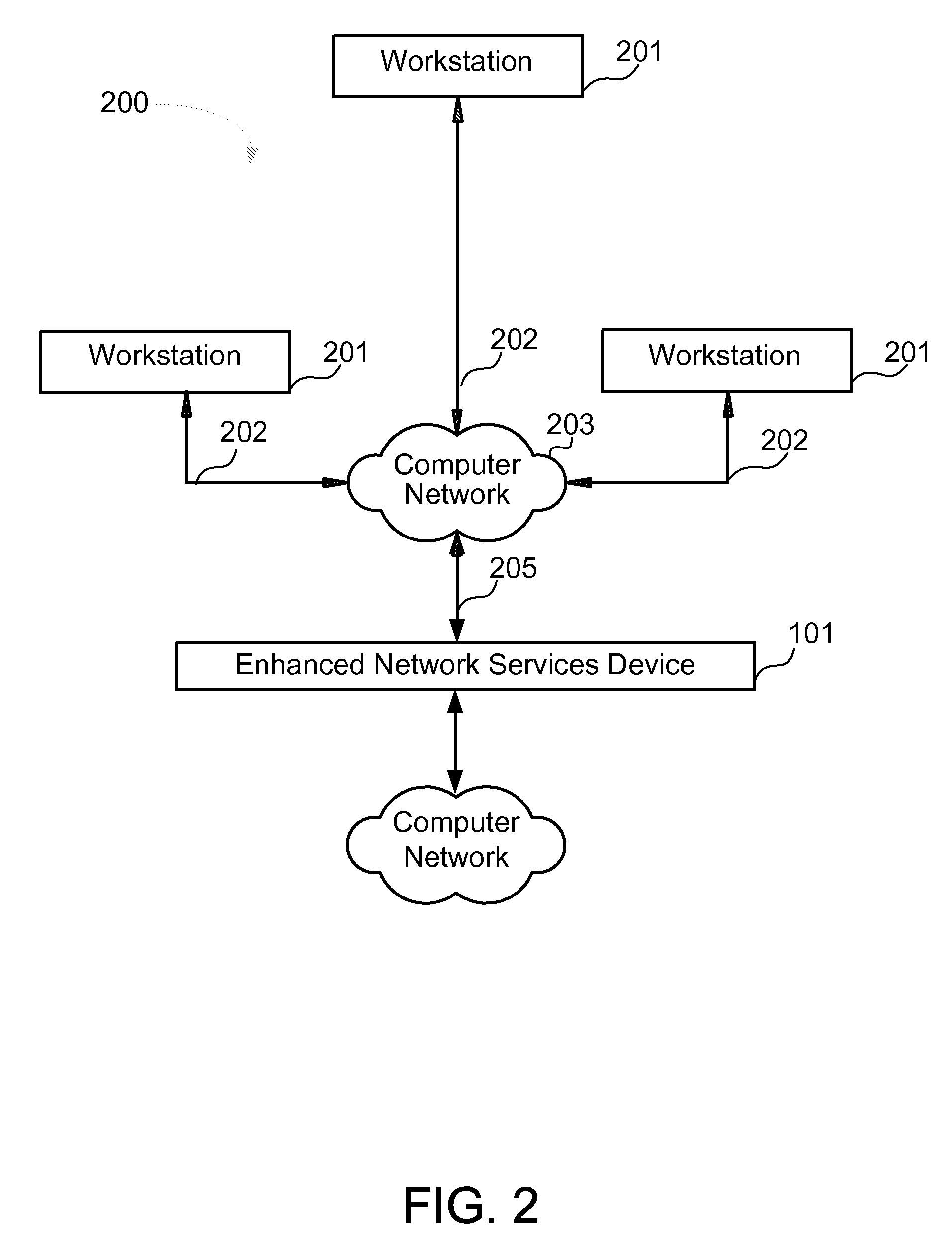 Optimized service integration