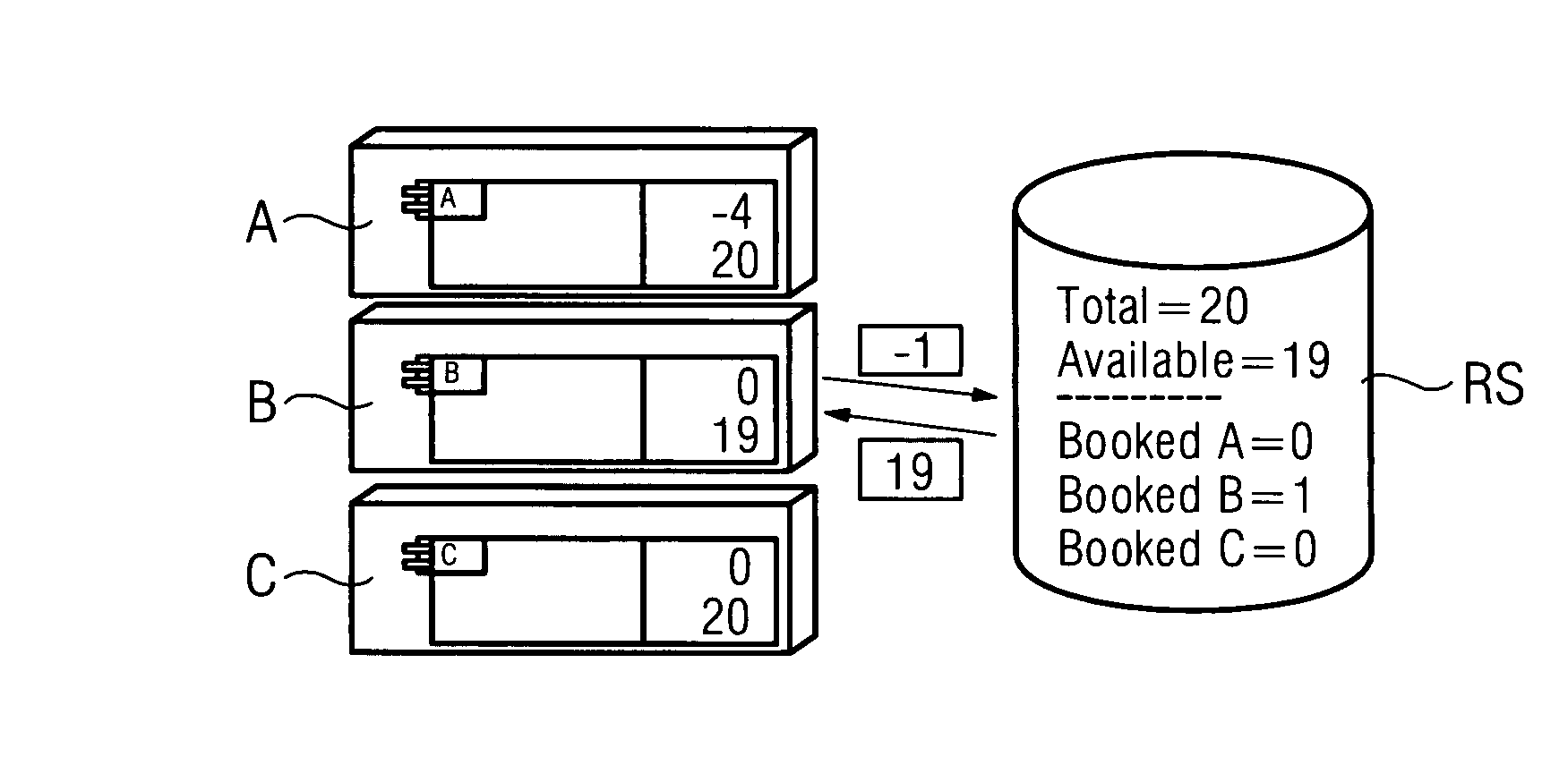 Method and arrangement for managing licenses