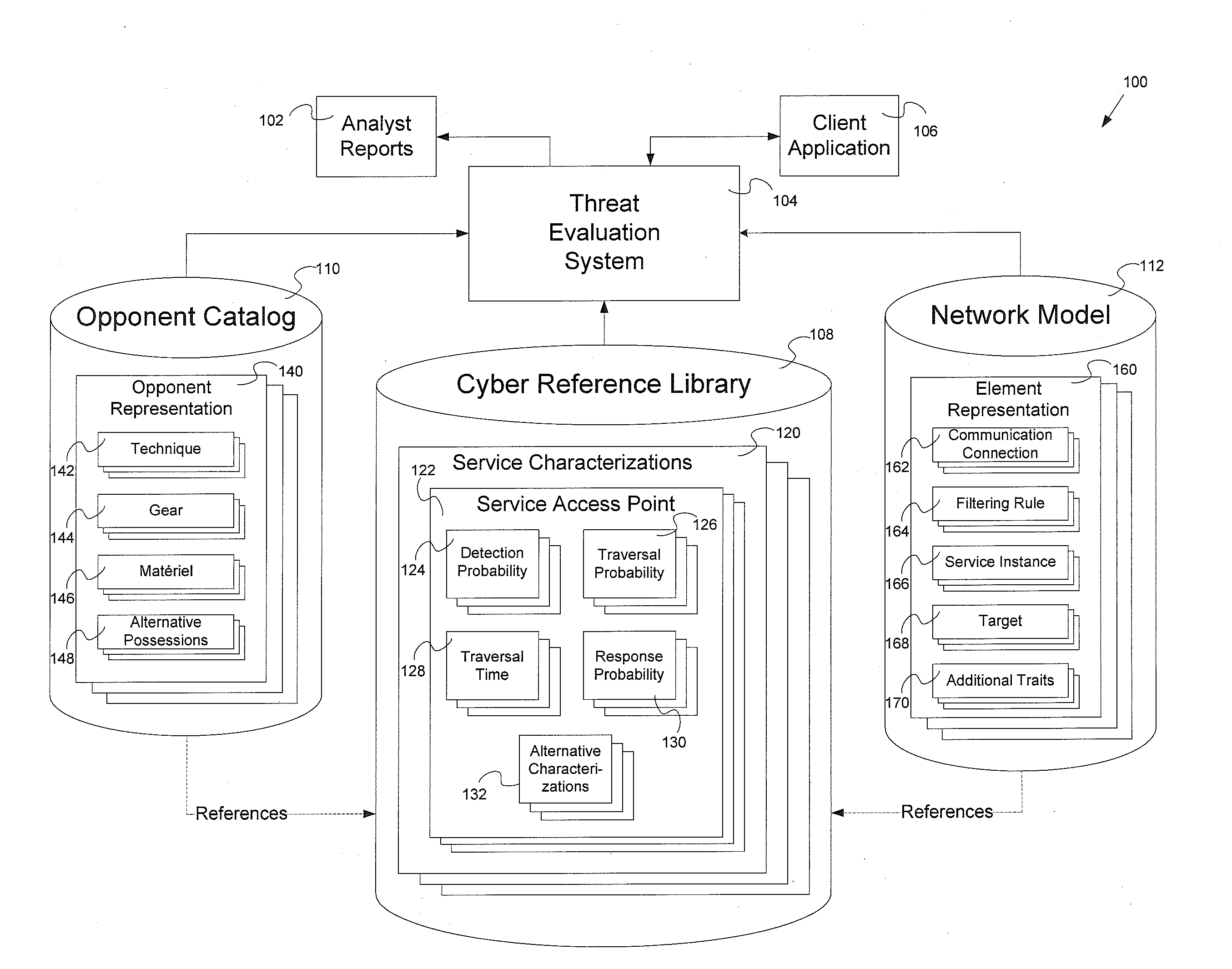 Threat evaluation system and method