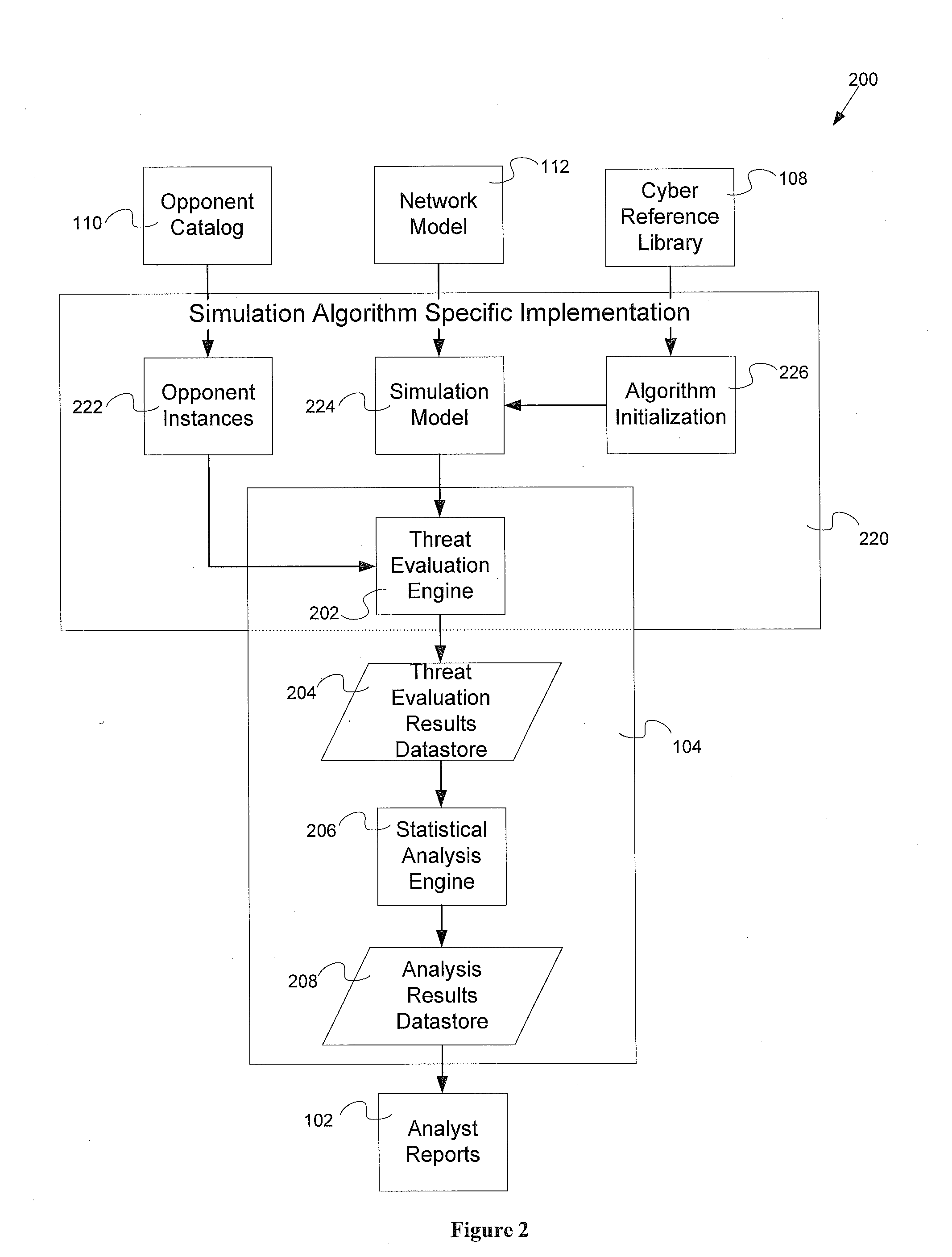 Threat evaluation system and method