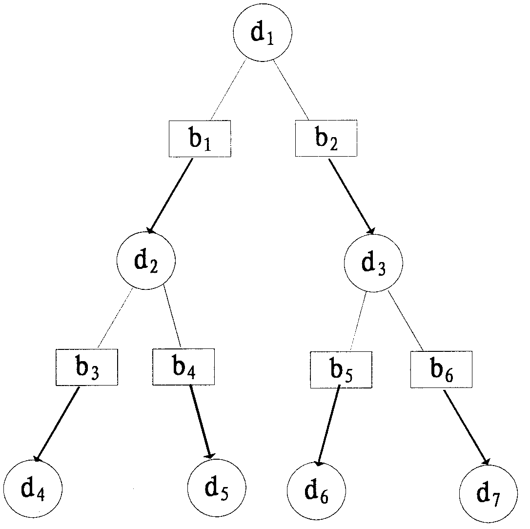 Troubleshooting method based on maximum repair time minimization