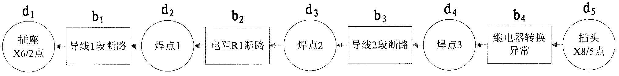 Troubleshooting method based on maximum repair time minimization