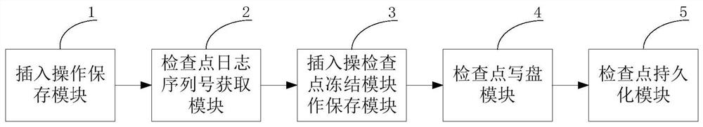 Value log-based checkpoint implementation method and system, storage medium and equipment