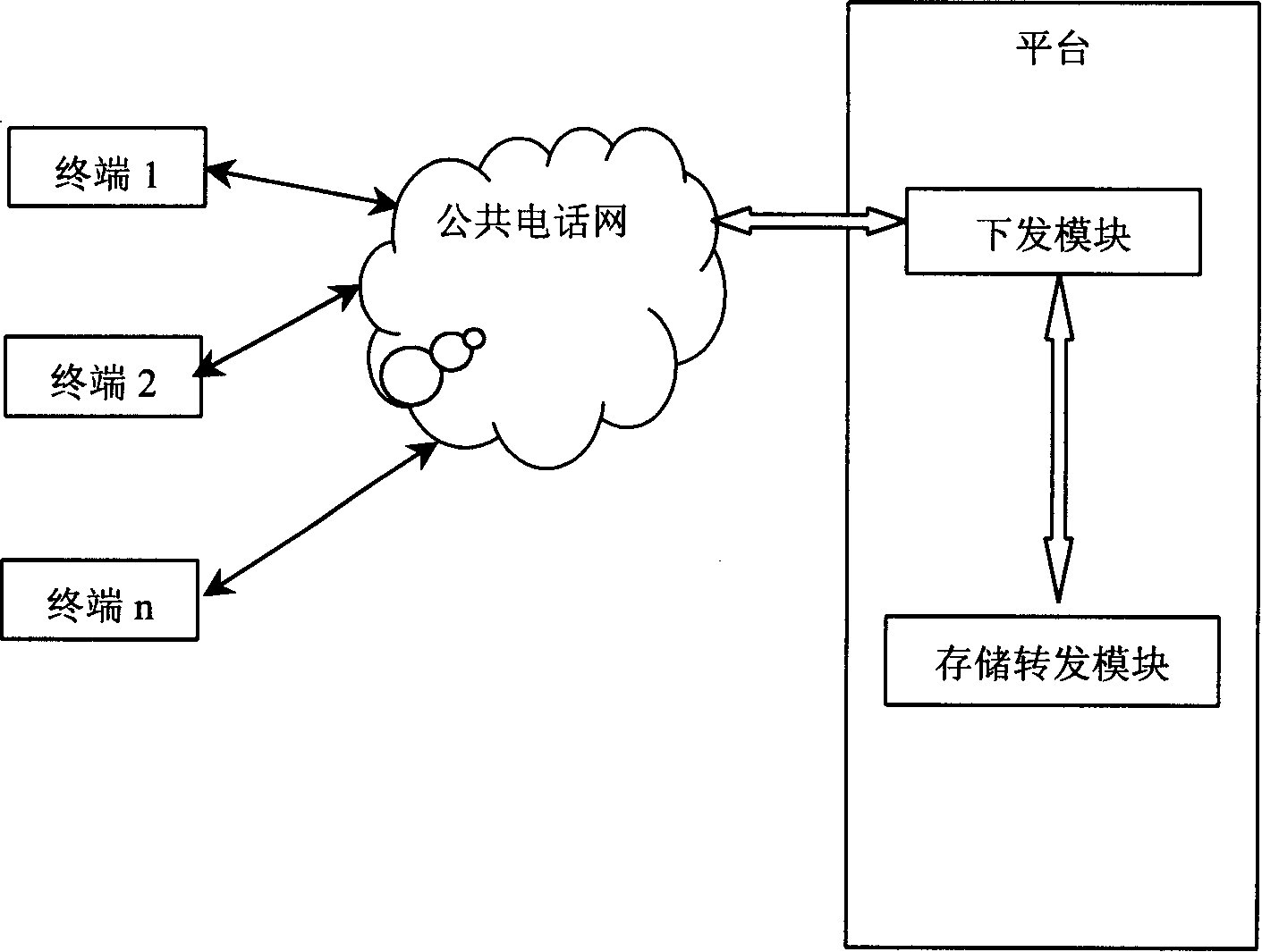 Method for quick sending short message in public telephone network short message system