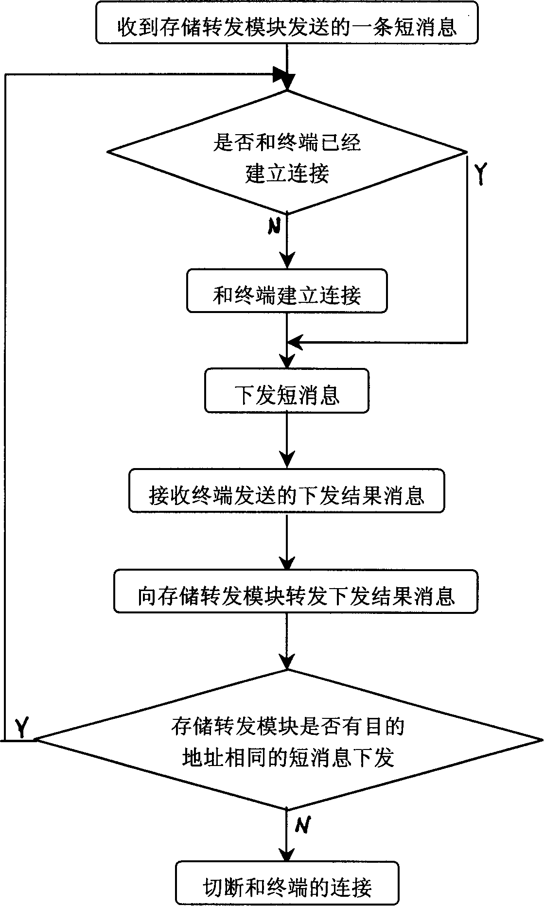 Method for quick sending short message in public telephone network short message system