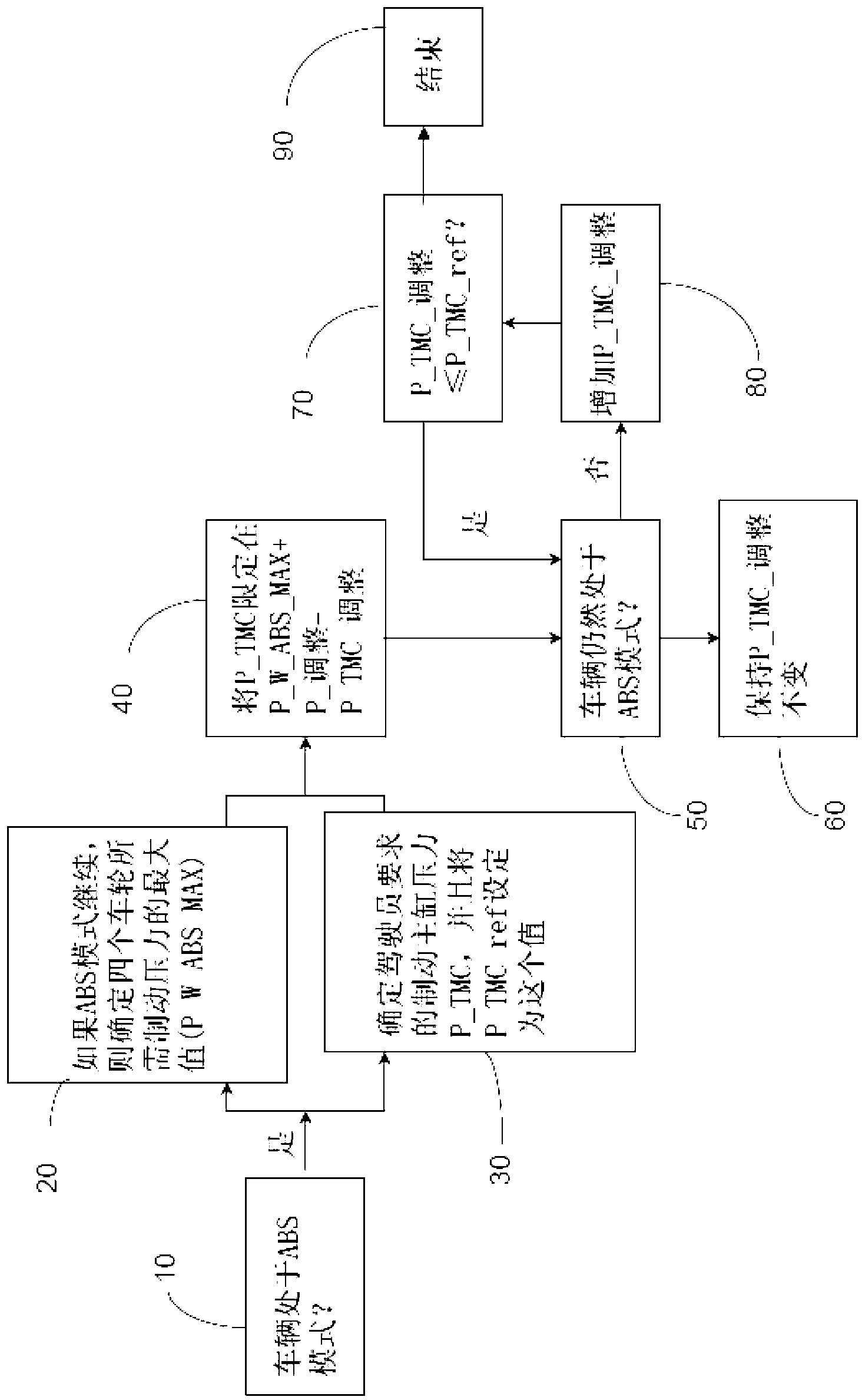 Method for operating hydraulic braking system of motor vehicle and hydraulic braking system