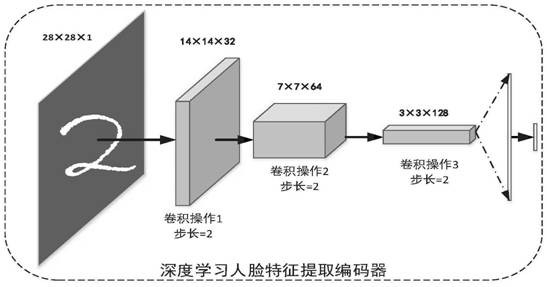 Public security view desensitization test data generation method and system and storage medium