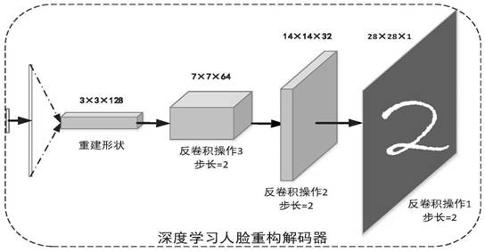 Public security view desensitization test data generation method and system and storage medium