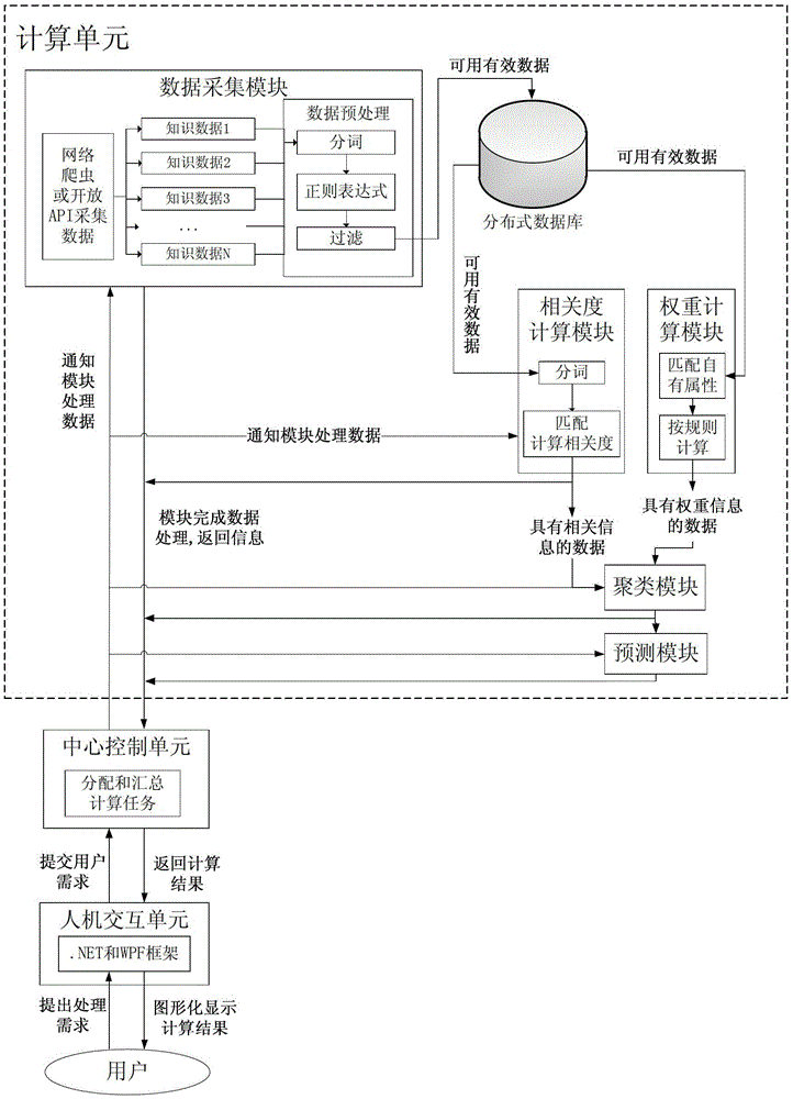 Distributed knowledge data mining device and mining method for complex network