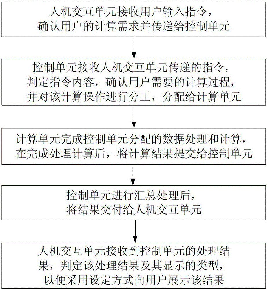 Distributed knowledge data mining device and mining method for complex network