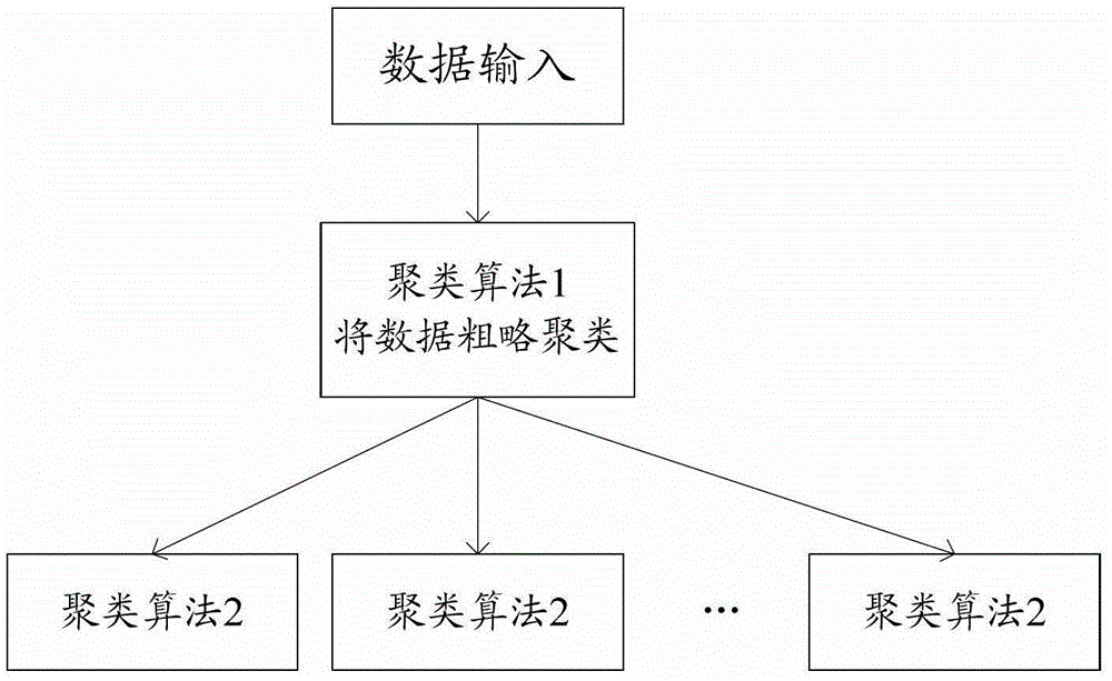 Distributed knowledge data mining device and mining method for complex network