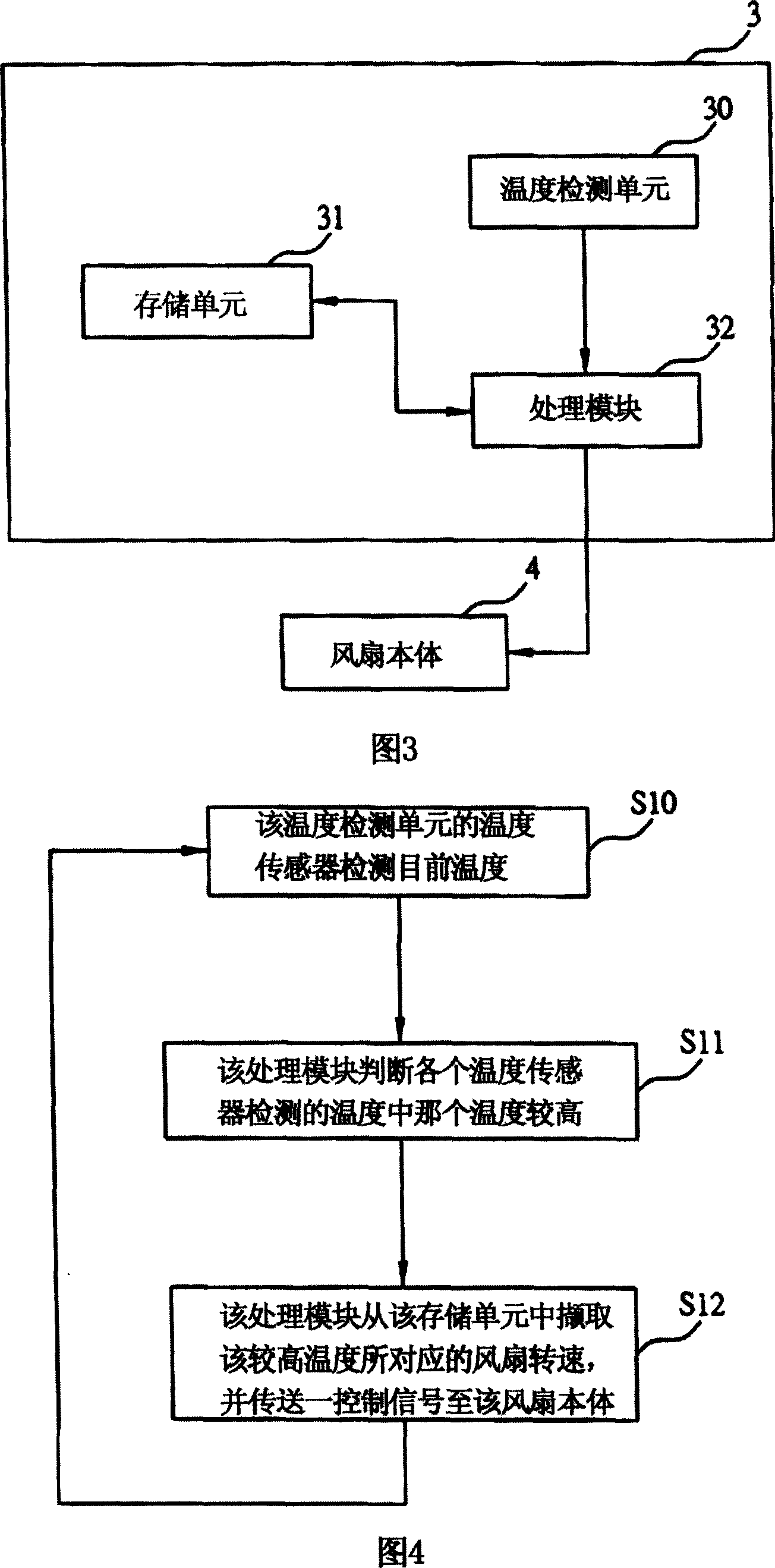 System and method for controlling  rotational speed of fan