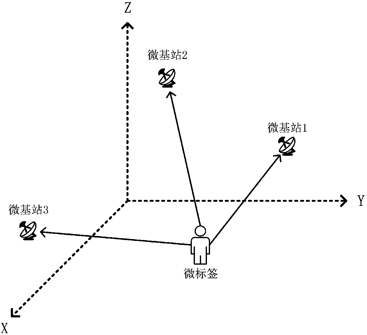 Building near-the-edge hole entrance safety management system and method based on BIM and UWB