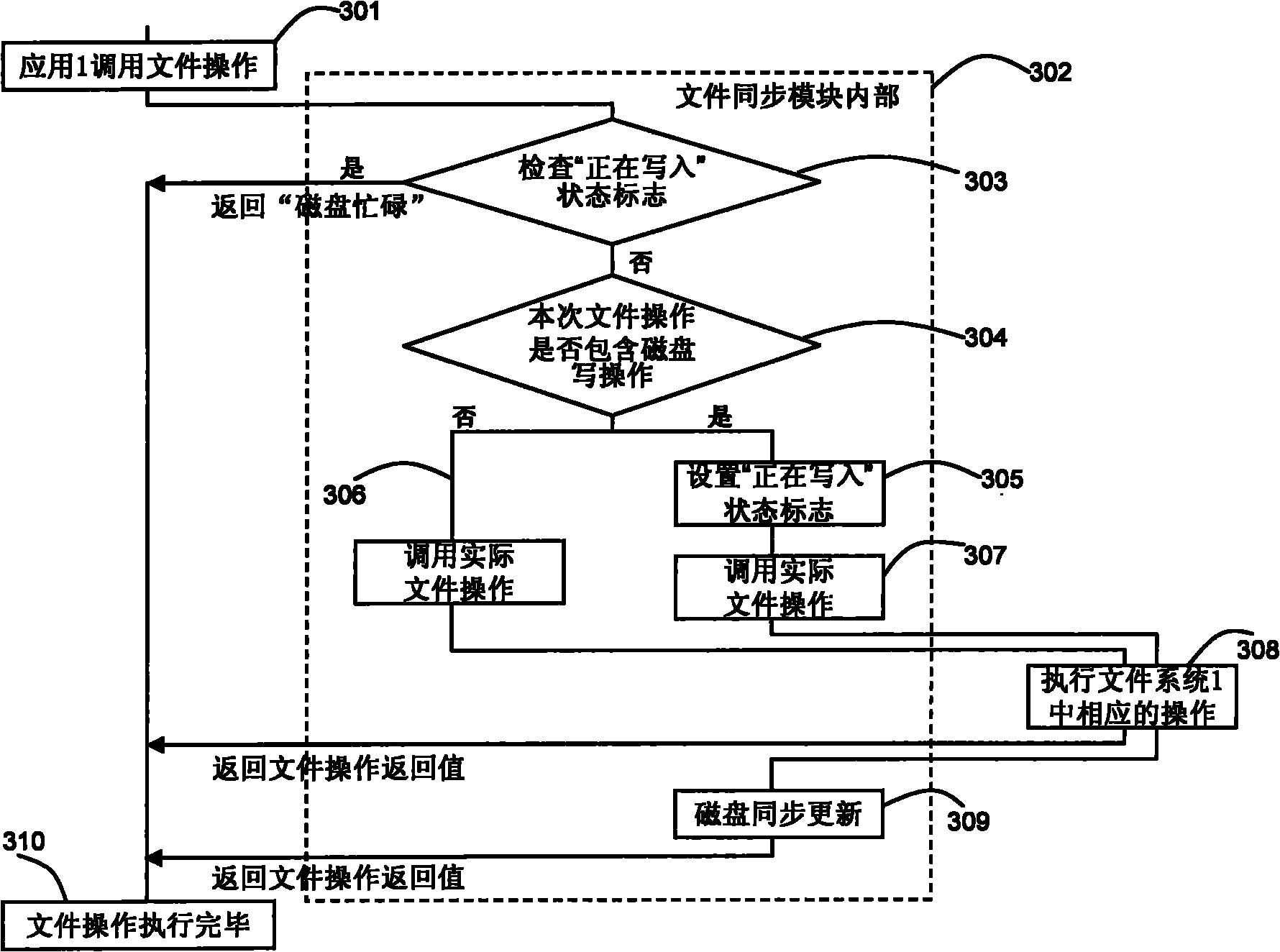 Device and method for regulating interface access of plurality of file systems on same disk partition