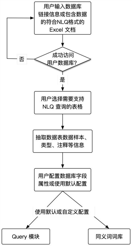 Semantic recognition method and equipment thereof