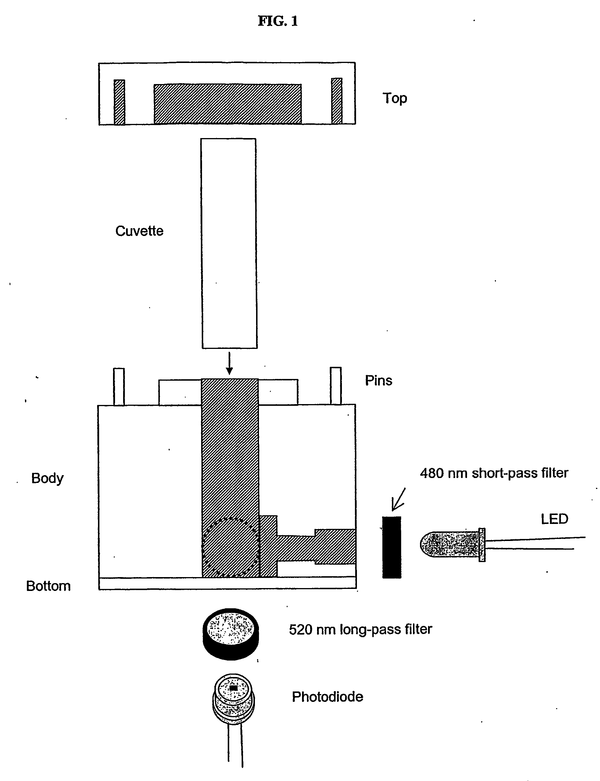 Detection of somatic cells in milk