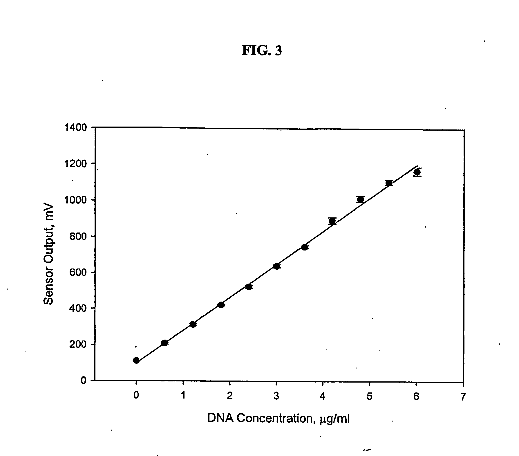 Detection of somatic cells in milk