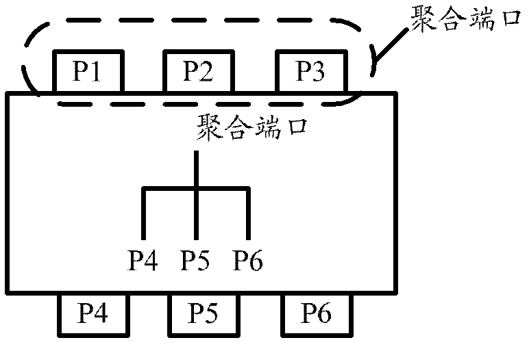 Flow forwarding method and device