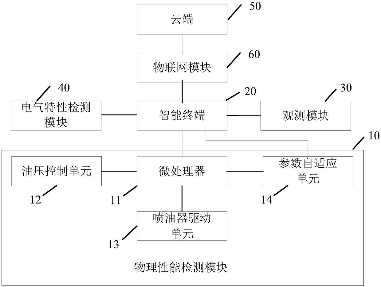 Oil injector detecting system