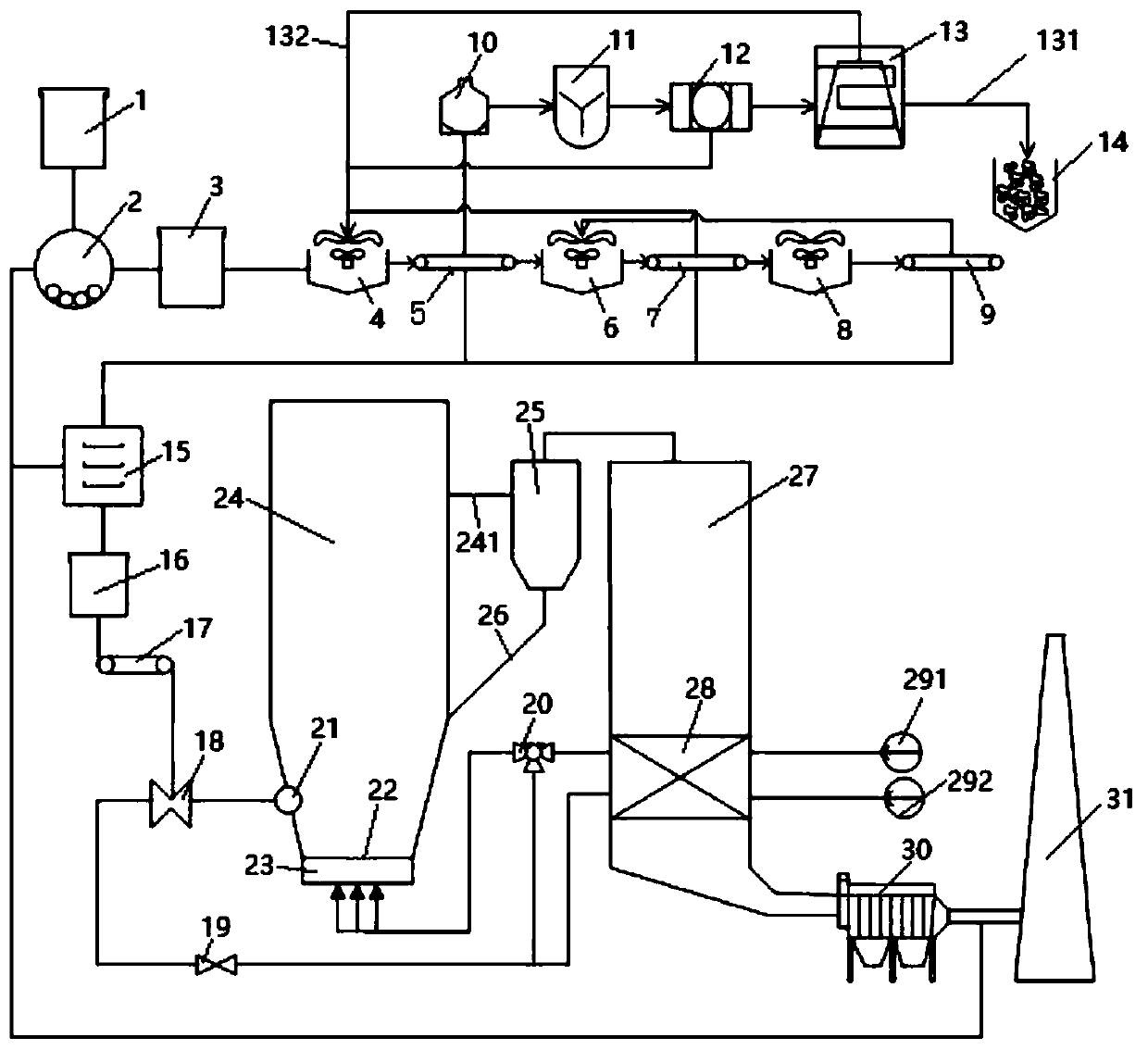 Fluidized bed boiler combustion use garbage derivative fuel device and use method thereof